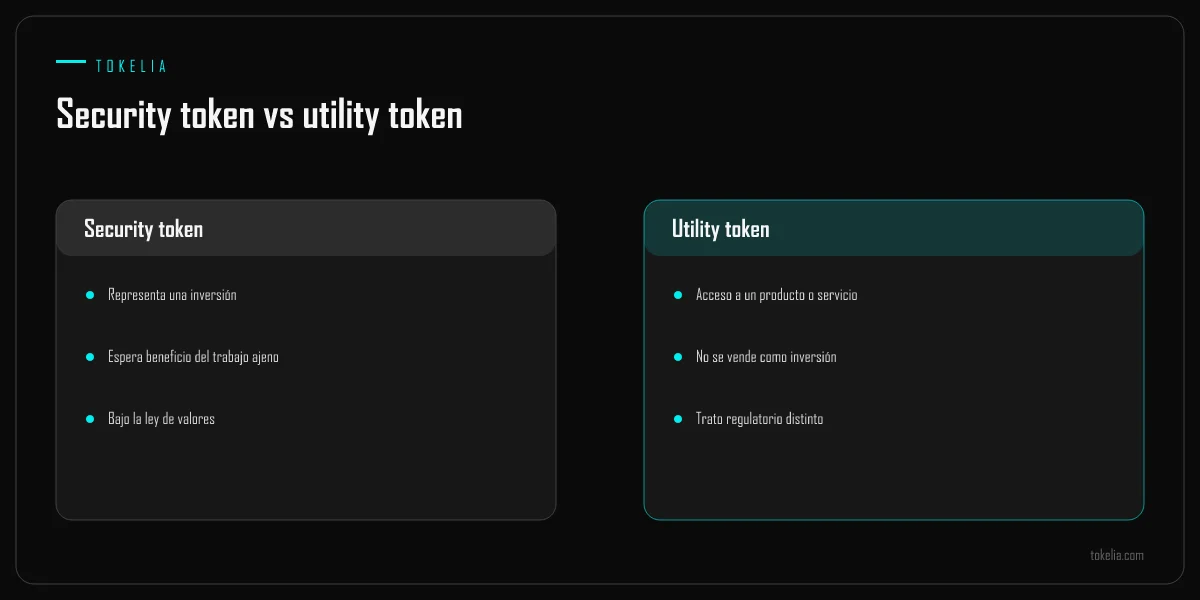 Security tokens comparados con utility tokens por propósito, expectativa de inversión y regulación